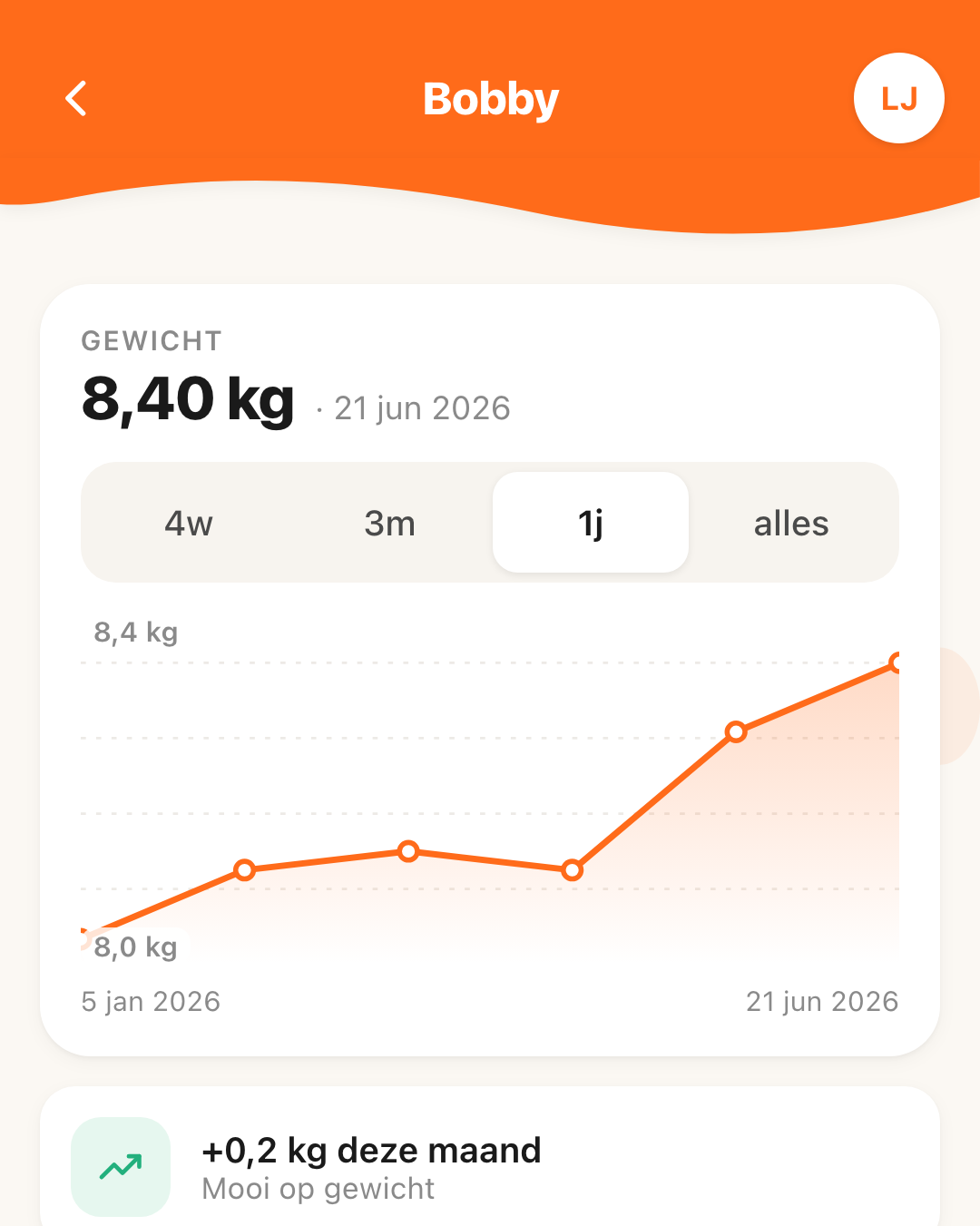 Screenshot: Gewichtsgrafiek